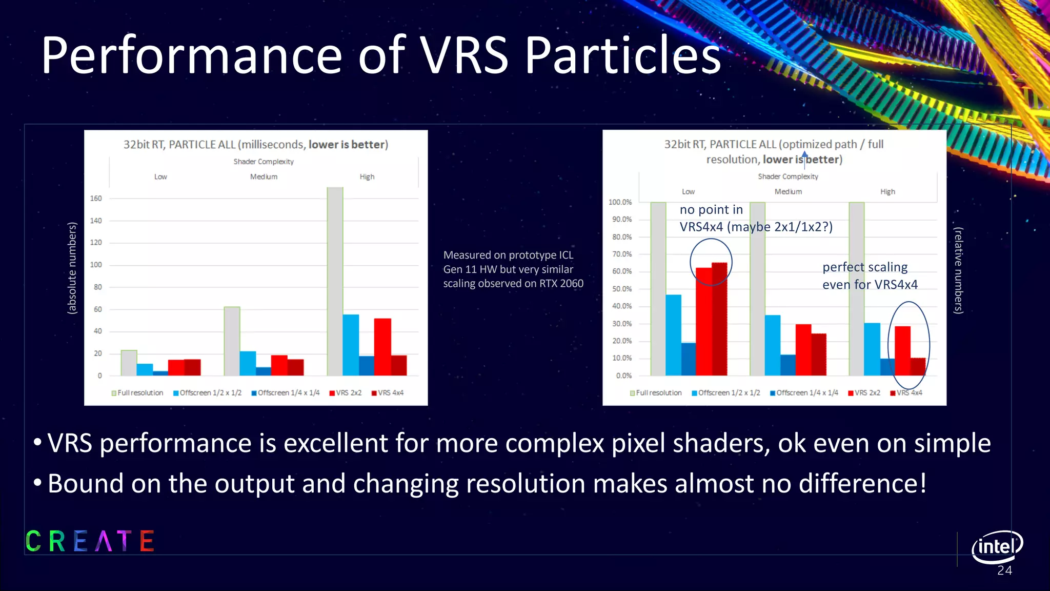 •VRS performance is excellent for more complex pixel shaders, ok even on simple
•Bound on the output and changing resolution makes almost no difference!
Performance of VRS Particles
24
no point in
VRS4x4 (maybe 2x1/1x2?)
perfect scaling
even for VRS4x4
Measured on prototype ICL
Gen 11 HW but very similar
scaling observed on RTX 2060
(absolutenumbers)
(relativenumbers)
 