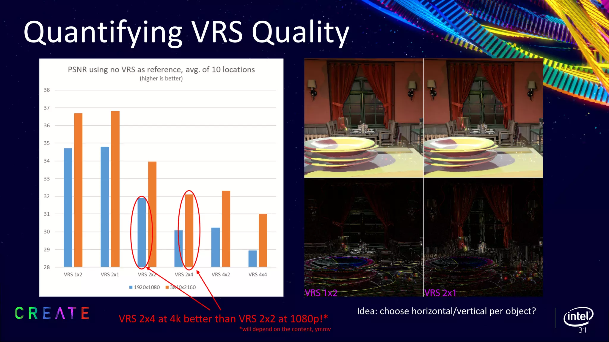 Quantifying VRS Quality
31
VRS 2x4 at 4k better than VRS 2x2 at 1080p!*
*will depend on the content, ymmv
Idea: choose horizontal/vertical per object?
 