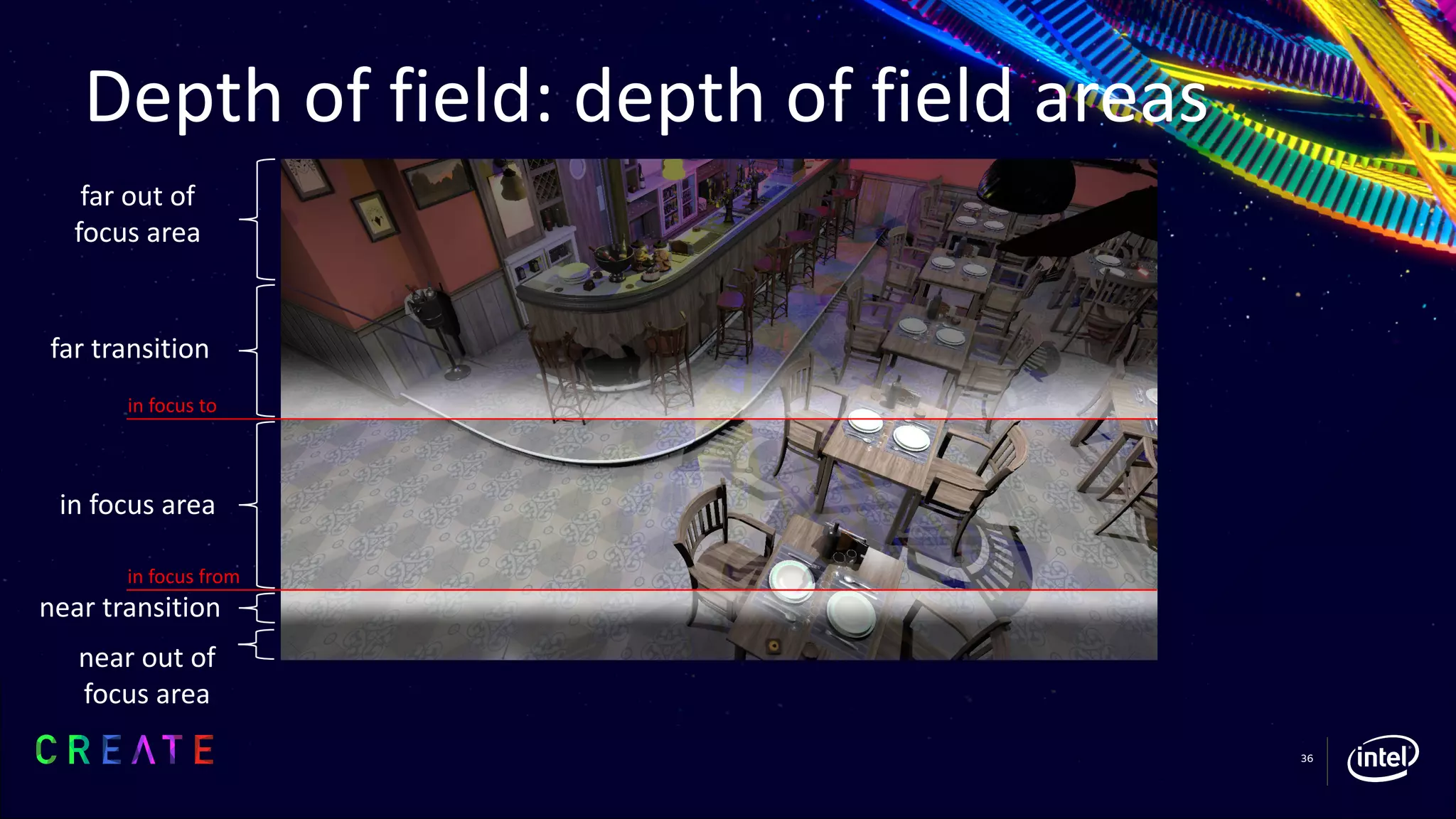 36
Depth of field: depth of field areas
near out of
focus area
near transition
in focus area
far out of
focus area
in focus to
in focus from
far transition
 