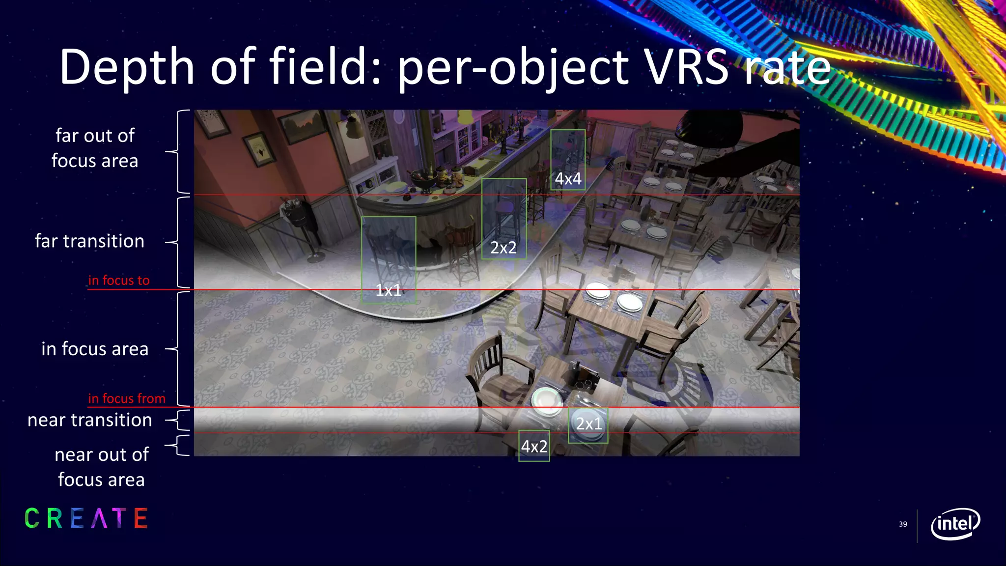 39
Depth of field: per-object VRS rate
near out of
focus area
near transition
in focus area
far out of
focus area
in focus to
in focus from
far transition
4x4
2x2
1x1
2x1
4x2
 