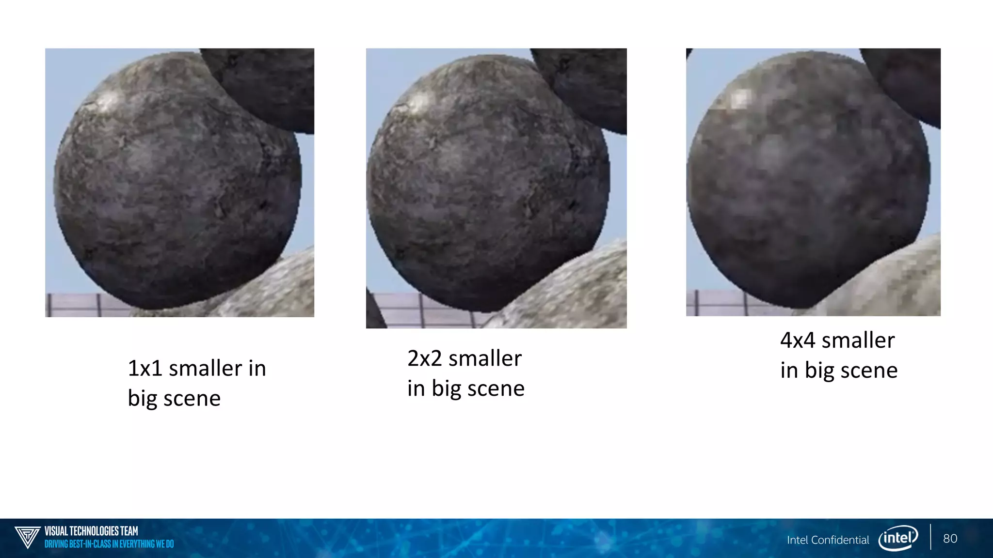 Intel Confidential
VisualTechnologiesTeam
DrivingBest-in-classineverythingwedo 80
4x4 smaller
in big scene2x2 smaller
in big scene
1x1 smaller in
big scene
 