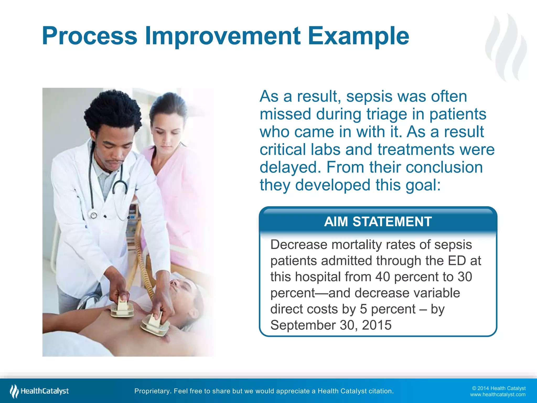 © 2014 Health Catalyst
www.healthcatalyst.com
Proprietary. Feel free to share but we would appreciate a Health Catalyst citation.
Process Improvement Example
As a result, sepsis was often
missed during triage in patients
who came in with it. As a result
critical labs and treatments were
delayed. From their conclusion
they developed this goal:
Decrease mortality rates of sepsis
patients admitted through the ED at
this hospital from 40 percent to 30
percent—and decrease variable
direct costs by 5 percent – by
September 30, 2015
AIM STATEMENT
 