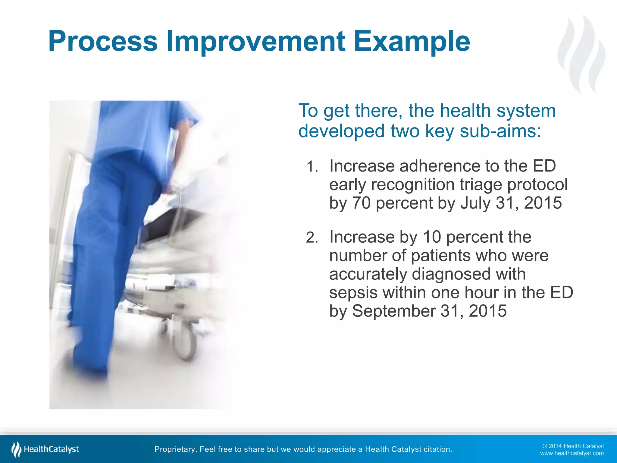 © 2014 Health Catalyst
www.healthcatalyst.com
Proprietary. Feel free to share but we would appreciate a Health Catalyst citation.
Process Improvement Example
To get there, the health system
developed two key sub-aims:
1. Increase adherence to the ED
early recognition triage protocol
by 70 percent by July 31, 2015
2. Increase by 10 percent the
number of patients who were
accurately diagnosed with
sepsis within one hour in the ED
by September 31, 2015
 