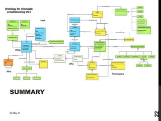 A brief introduction to crowdsourcing for data collection | PDF
