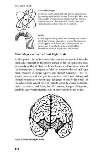 USE YOUR HEAD
creativity/images
Creativity can be combined with the use ofdimension
by making aspects ofthe pattern fit the topic. One man,
for example, when doing a pattern on atomic physics,
used the nucleus ofan atom and the electrons that
surrounded it, as the centre for his pattern.
colour
Colour is particularly useful as a memory and creative
aid. It can be used, like arrows, to show how concepts
which appear on different parts ofthe pattern are
connected. It can also be used to mark offthe
boundaries between major areas ofa pattern.
Mind Maps and the Left and Right Brain.
At this point it is useful to consider how recent research into the
brain adds strength to the points raised so far. In light ofthe fact,
as already outlined, that the brain handles information better if
the information is designed to 'slot in', consider the left and right
brain research of Roger Sperry and Robert Ornstein. This re-
search alone would lead you to conclude that a note taking and
thought-organisation technique designed to satisfy the needs of
the whole brain would have to include not only words, numbers,
order, sequence, and lines, but also colour, images, dimension,
symbols, and visual rhythms etc: in other words Mind Maps.
Fig40 The left and right brain.
110
 