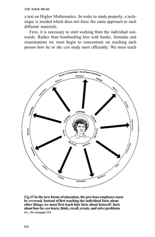 USE YOUR HEAD
a text on Higher Mathematics. In order to study properly, a tech-
nique is needed which does not force the same approach to such
different materials.
First, it is necessary to start working from the individual out-
wards. Rather than bombarding him with books, formulas and
examinations we must begin to concentrate on teaching each
person how he or she can study most efficiently. We must teach
Fig45 In the new forms ofeducation, the previous emphases must
be reversed. Instead offirst teaching the individual facts about
other things, we must first teach him facts about himself- facts
abouthowhe can learn, think, recall,create, and solve problems
etc. See textpage 125.
124
 