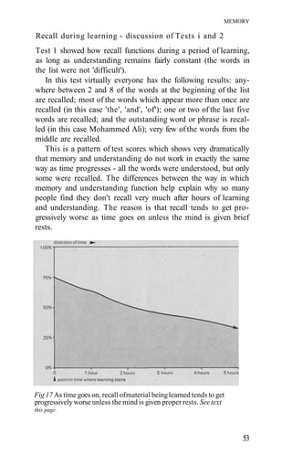 MEMORY
Recall during learning - discussion of Tests i and 2
Test 1 showed how recall functions during a period of learning,
as long as understanding remains fairly constant (the words in
the list were not 'difficult').
In this test virtually everyone has the following results: any-
where between 2 and 8 of the words at the beginning of the list
are recalled; most of the words which appear more than once are
recalled (in this case 'the', 'and', 'of'); one or two of the last five
words are recalled; and the outstanding word or phrase is recal-
led (in this case Mohammed Ali); very few ofthe words from the
middle are recalled.
This is a pattern of test scores which shows very dramatically
that memory and understanding do not work in exactly the same
way as time progresses - all the words were understood, but only
some were recalled. The differences between the way in which
memory and understanding function help explain why so many
people find they don't recall very much after hours of learning
and understanding. The reason is that recall tends to get pro-
gressively worse as time goes on unless the mind is given brief
rests.
Fig 17 As time goes on, recall ofmaterial beinglearned tends to get
progressivelyworse unless the mind is given proper rests. Seetext
this page.
53
 