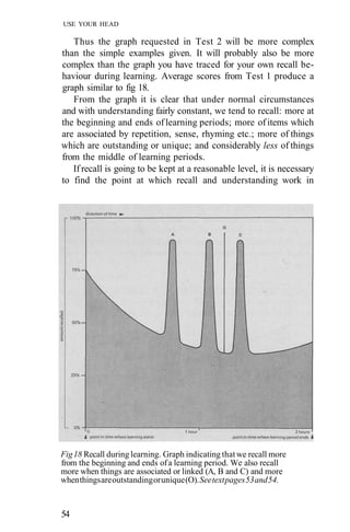 USE YOUR HEAD
Thus the graph requested in Test 2 will be more complex
than the simple examples given. It will probably also be more
complex than the graph you have traced for your own recall be-
haviour during learning. Average scores from Test 1 produce a
graph similar to fig 18.
From the graph it is clear that under normal circumstances
and with understanding fairly constant, we tend to recall: more at
the beginning and ends of learning periods; more of items which
are associated by repetition, sense, rhyming etc.; more of things
which are outstanding or unique; and considerably less of things
from the middle of learning periods.
If recall is going to be kept at a reasonable level, it is necessary
to find the point at which recall and understanding work in
Fig18 Recall during learning. Graph indicating thatwe recall more
from the beginning and ends ofa learning period. We also recall
more when things are associated or linked (A, B and C) and more
whenthingsareoutstandingorunique(O).Seetextpages53and54.
54
 