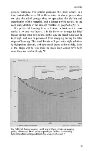 MEMORY
greatest harmony. For normal purposes this point occurs in a
time period of between 20 to 40 minutes. A shorter period does
not give the mind enough time to appreciate the rhythm and
organisation of the material, and a longer period results in the
continuing decline of the amount recalled. As graphed in fig 19.
If a period of learning from a lecture, a book or the mass
media is to take two hours, it is far better to arrange for brief
breaks during these two hours. In this way the recall curve can be
kept high, and can be prevented from dropping during the later
stages oflearning. The small breaks will guarantee eight relative-
ly high points of recall, with four small drops in the middle. Each
of the drops will be less than the main drop would have been
were there no breaks. Seefig19.
Fig19Recall during learning- with and without breaks. A learning
period ofbetween 20—40 minutes produces the best relationship
betweenunderstandingandrecall.Seetextpages53and54.
55
 