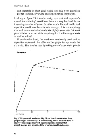 Fig24 Graphs such as shown iffig23 are based on statistics from
people taught traditionally. A human beingwould naturally tend to
improve these capacities with age iftaught in a manner that
complemented and nourished the brain's natural functioning.
62
USE YOUR HEAD
and therefore in most cases would not have been practising
proper learning, reviewing and remembering techniques.
Looking at figure 23 it can be easily seen that such a person's
mental 'conditioning' would have been at a very low level for an
increasing number of years. In other words his real intellectual
capacities would have been in 'cold storage'. It is not surprising
that such an unused mind would do slightly worse after 20 to 40
years ofmis- or no use - it is surprising that it still manages to do
as well as it does!
If, on the other hand, the mind were continually used, and its
capacities expanded, the effect on the graph for age would be
dramatic. This can be seen by taking note of those older people
 