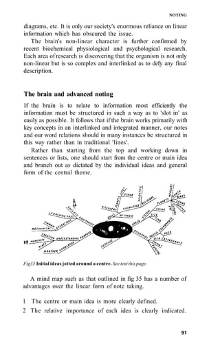 NOTING
diagrams, etc. It is only our society's enormous reliance on linear
information which has obscured the issue.
The brain's non-linear character is further confirmed by
recent biochemical physiological and psychological research.
Each area of research is discovering that the organism is not only
non-linear but is so complex and interlinked as to defy any final
description.
The brain and advanced noting
If the brain is to relate to information most efficiently the
information must be structured in such a way as to 'slot in' as
easily as possible. It follows that if the brain works primarily with
key concepts in an interlinked and integrated manner, our notes
and our word relations should in many instances be structured in
this way rather than in traditional 'lines'.
Rather than starting from the top and working down in
sentences or lists, one should start from the centre or main idea
and branch out as dictated by the individual ideas and general
form of the central theme.
Fig35 Initial ideas jotted around a centre. See text thispage.
A mind map such as that outlined in fig 35 has a number of
advantages over the linear form of note taking.
1 The centre or main idea is more clearly defined.
2 The relative importance of each idea is clearly indicated.
91
 