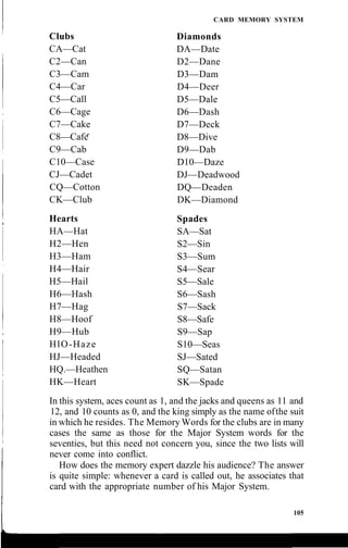 In this system, aces count as 1, and the jacks and queens as 11 and
12, and 10 counts as 0, and the king simply as the name ofthe suit
in which he resides. The Memory Words for the clubs are in many
cases the same as those for the Major System words for the
seventies, but this need not concern you, since the two lists will
never come into conflict.
How does the memory expert dazzle his audience? The answer
is quite simple: whenever a card is called out, he associates that
card with the appropriate number of his Major System.
105
Clubs
CA—Cat
C2—Can
C3—Cam
C4—Car
C5—Call
C6—Cage
C7—Cake
C8—Cafe
C9—Cab
C10—Case
CJ—Cadet
CQ—Cotton
CK—Club
Hearts
HA—Hat
H2—Hen
H3—Ham
H4—Hair
H5—Hail
H6—Hash
H7—Hag
H8—Hoof
H9—Hub
HlO-Haze
HJ—Headed
HQ.—Heathen
HK—Heart
CARD MEMORY SYSTEM
Diamonds
DA—Date
D2—Dane
D3—Dam
D4—Deer
D5—Dale
D6—Dash
D7—Deck
D8—Dive
D9—Dab
D10—Daze
DJ—Deadwood
DQ—Deaden
DK—Diamond
Spades
SA—Sat
S2—Sin
S3—Sum
S4—Sear
S5—Sale
S6—Sash
S7—Sack
S8—Safe
S9—Sap
S10—Seas
SJ—Sated
SQ—Satan
SK—Spade
 