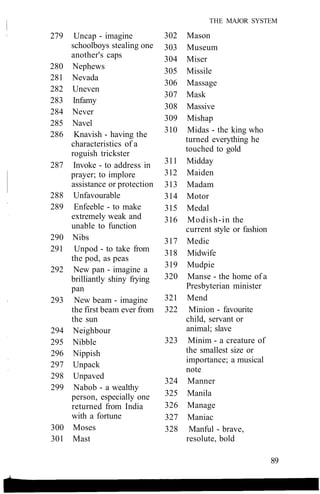 THE MAJOR SYSTEM
279 Uncap - imagine
schoolboys stealing one
another's caps
280 Nephews
281 Nevada
282 Uneven
283 Infamy
284 Never
285 Navel
286 Knavish - having the
characteristics of a
roguish trickster
287 Invoke - to address in
prayer; to implore
assistance or protection
288 Unfavourable
289 Enfeeble - to make
extremely weak and
unable to function
290 Nibs
291 Unpod - to take from
the pod, as peas
292 New pan - imagine a
brilliantly shiny frying
pan
293 New beam - imagine
the first beam ever from
the sun
294 Neighbour
295 Nibble
296 Nippish
297 Unpack
298 Unpaved
299 Nabob - a wealthy
person, especially one
returned from India
with a fortune
300 Moses
301 Mast
302 Mason
303 Museum
304 Miser
305 Missile
306 Massage
307 Mask
308 Massive
309 Mishap
310 Midas - the king who
turned everything he
touched to gold
311 Midday
312 Maiden
313 Madam
314 Motor
315 Medal
316 Modish-in the
current style or fashion
317 Medic
318 Midwife
319 Mudpie
320 Manse - the home of a
Presbyterian minister
321 Mend
322 Minion - favourite
child, servant or
animal; slave
323 Minim - a creature of
the smallest size or
importance; a musical
note
324 Manner
325 Manila
326 Manage
327 Maniac
328 Manful - brave,
resolute, bold
89
 