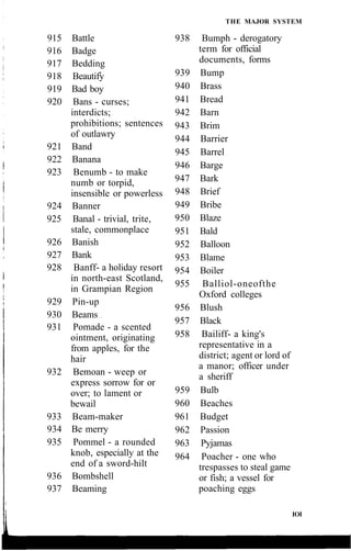 915 Battle
916 Badge
917 Bedding
918 Beautify
919 Bad boy
920 Bans - curses;
interdicts;
prohibitions; sentences
of outlawry
921 Band
922 Banana
923 Benumb - to make
numb or torpid,
insensible or powerless
924 Banner
925 Banal - trivial, trite,
stale, commonplace
926 Banish
927 Bank
928 Banff- a holiday resort
in north-east Scotland,
in Grampian Region
929 Pin-up
930 Beams
931 Pomade - a scented
ointment, originating
from apples, for the
hair
932 Bemoan - weep or
express sorrow for or
over; to lament or
bewail
933 Beam-maker
934 Be merry
935 Pommel - a rounded
knob, especially at the
end of a sword-hilt
936 Bombshell
937 Beaming
THE MAJOR SYSTEM
938 Bumph - derogatory
term for official
documents, forms
939 Bump
940 Brass
941 Bread
942 Barn
943 Brim
944 Barrier
945 Barrel
946 Barge
947 Bark
948 Brief
949 Bribe
950 Blaze
951 Bald
952 Balloon
953 Blame
954 Boiler
955 Balliol-oneofthe
Oxford colleges
956 Blush
957 Black
958 Bailiff- a king's
representative in a
district; agent or lord of
a manor; officer under
a sheriff
959 Bulb
960 Beaches
961 Budget
962 Passion
963 Pyjamas
964 Poacher - one who
trespasses to steal game
or fish; a vessel for
poaching eggs
IOI
 