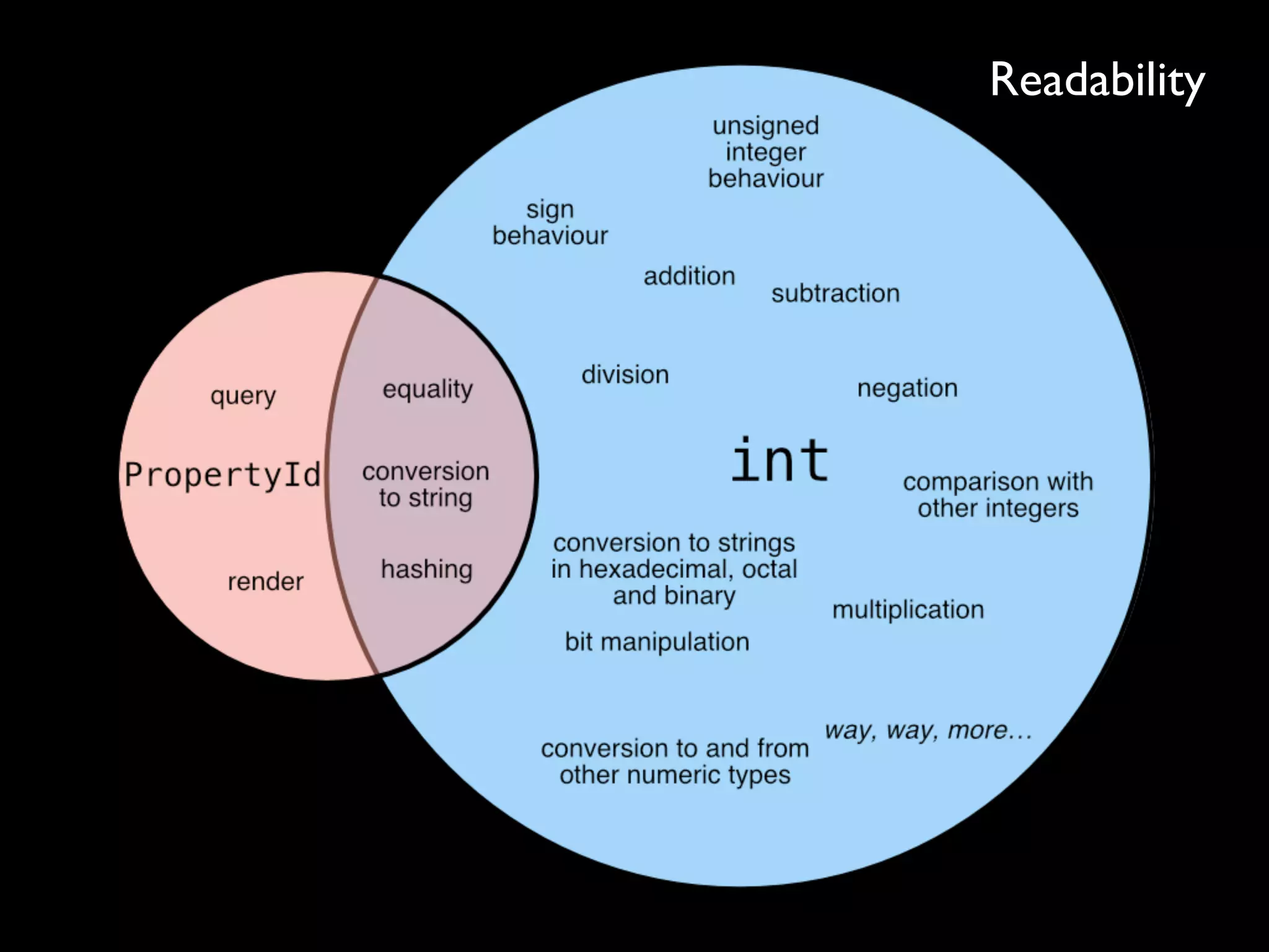 Readability
 