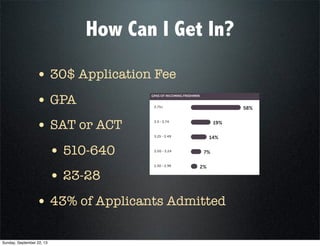 How Can I Get In?
• 30$ Application Fee
• GPA
• SAT or ACT
• 510-640
• 23-28
• 43% of Applicants Admitted
Sunday, September 22, 13
 