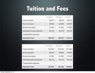 Tuition and Fees
Sunday, September 22, 13
 