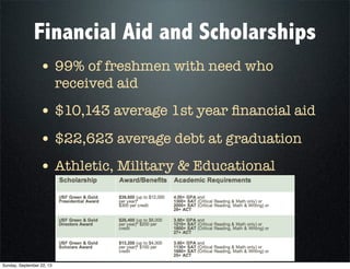 Financial Aid and Scholarships
• 99% of freshmen with need who
received aid
• $10,143 average 1st year ﬁnancial aid
• $22,623 average debt at graduation
• Athletic, Military & Educational
Sunday, September 22, 13
 