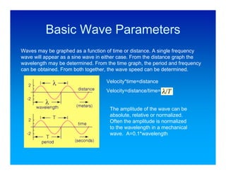Basic Wave Parameters
Waves may be graphed as a function of time or distance. A single frequency
wave will appear as a sine wave in either case. From the distance graph the
wavelength may be determined. From the time graph, the period and frequency
can be obtained. From both together, the wave speed can be determined.

                                   Velocity*time=distance
                                   Velocity=distance/time= !/T


                                     The amplitude of the wave can be
                                     absolute, relative or normalized.
                                     Often the amplitude is normalized
                                     to the wavelength in a mechanical
                                     wave. A=0.1*wavelength
 