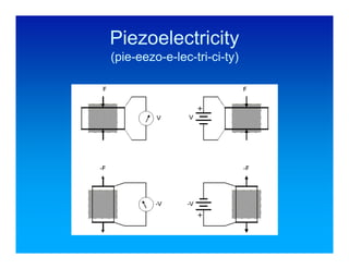 Piezoelectricity
(pie-eezo-e-lec-tri-ci-ty)
 