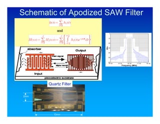 Schematic of Apodized SAW Filter




       Quartz Filter

2mm




         10mm
 