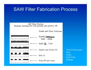 SAW Filter Fabrication Process




                        Trim (if necessary)
                        Dice
                        Clean
                        Final Trim
                        Package
 