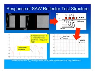 Response of SAW Reflector Test Structure
                  20_0        20_0            50_ 0              50_0




                                                                                -10
     -20
                                                  Reflector response is         -20                 Direct SAW
     -30                                          a time echo which                                 response
                                                  produces a frequency          -30
                                                                                                                                          Reflector
     -40
                                                  ripple                  s
                                                                          )
                                                                          (12
                                                                                -40                                                       response
)1
S                                                                         B
(2   -50                                                                  d
B                                                                               -50
d
     -60
                       Transducer                                               -60


     -70
                       response                                                 -70


     -80                                                                        -80
                                                                                      0   0.5   1   1.5   2      2.5        3   3.5   4    4.5   5
                                                                                                              Tim e ( µs)

     -90
       62    64   66     68      70      72       74   76   78    80
                                Frequency (MHz)


            Measurement of S21 using a swept frequency provides the required data.
 