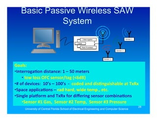 Basic Passive Wireless SAW
             System
                                                       Interrogator                         Sensor 1

                                               Clock

                                                   Post Processor
                                                                                 Sensor 3




                                                                      Sensor 2



Goals:
•Interroga-on distance: 1 – 50 meters
    • low loss OFC sensor/tag (<6dB)
•# of devices:  10’s – 100’s  ‐  coded and dis-nguishable at TxRx
•Space applica-ons – rad hard, wide temp., etc.
•Single plaPorm and TxRx for diﬀering sensor combina-ons
    •Sensor #1 Gas,  Sensor #2 Temp,  Sensor #3 Pressure
                                                                                                       28
     University of Central Florida School of Electrical Engineering and Computer Science
 