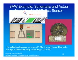 SAW Example: Schematic and Actual
        Nano-film H2 OFC Gas Sensor
                                     OFC Sensor Schematic




                                 Actual device with RF
                                 probe




•For palladium hydrogen gas sensor, Pd film is in only in one delay path,
a change in differential delay senses the gas (τ1 = τ2)

University of Central Florida                                      30
School of Electrical Engineering and Computer Science
 