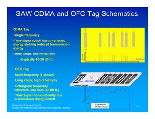 SAW CDMA and OFC Tag Schematics

 CDMA Tag
 •Single frequency
 •Time signal rolloff due to reflected
 energy yielding reduced transmission
 energy
 •Short chips, low reflectivity
       -(typically 40-50 dB IL)


  •OFC Tag
                                                                                                             f1   f4       f2   f6         f0   f5      f3
  •Multi-frequency (7 shown)
  •Long chips, high reflectivity
                                                                              20
  •Orthogonal frequency                                 Piezoelectric Substrate
                                                                        Magnitude (dB)

  reflectors –low loss (0-7dB IL)                                                        30


  •Time signal non-uniformity due                                                        40
  to transducer design rolloff
                                                                                         50
                                                                                                Experimental
University of Central Florida
                                                                                                COM Simulated                                                34
School of Electrical Engineering and Computer Science
                                                                                         60
                                                                                              0.6      0.8             1             1.2         1.4              1.6   1.8


                                                                                                                                                     Time (us)
 