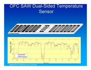 OFC SAW Dual-Sided Temperature
           Sensor

                          f3   f5         f0   f6       f2   f4    f1                         f1   f4       f2   f6         f0   f5    f3


                                                                   !1             !2




Piezoelectric Substrate




                   20
  Magnitude (dB)




                   30



                   40



                   50
                          Experimental
                          COM Simulated
                   60
                        0.6         0.8             1        1.2        1.4           1.6   1.8         2             2.2        2.4

University of Central Florida                                               36
                                                                          Time (us)
Department of Electrical and Computer
Engineering
 