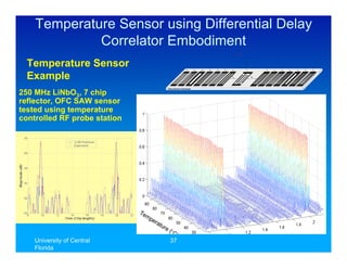 Temperature Sensor using Differential Delay
             Correlator Embodiment
  Temperature Sensor                              f3      f5   f0   f6   f2   f4   f1        f1   f4   f2   f6   f0   f5   f3



  Example                                                                          !1   !2




250 MHz LiNbO3, 7 chip
                              Piezo electric Sub strate




reflector, OFC SAW sensor
tested using temperature
controlled RF probe station




    University of Central       37
    Florida
    School of Electrical
    Engineering and
 