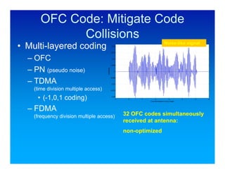 OFC Code: Mitigate Code
            Collisions
                                                           Noise-like signal
• Multi-layered coding
  – OFC
  – PN (pseudo noise)
  – TDMA
    (time division multiple access)
     • (-1,0,1 coding)
  – FDMA
    (frequency division multiple access)   32 OFC codes simultaneously
                                           received at antenna:
                                           non-optimized
 