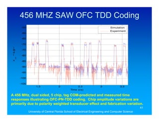 456 MHZ SAW OFC TDD Coding
          -55                                                                    Simulation
                                                                                 Experiment
          -60

          -65

          -70
 )
 B        -75
 d
 (        -80
     1
     1
 s        -85

          -90

          -95

         -100

         -105
                      1.5              2              2.5                3              3.5
                                                 Time (µs)

A 456 MHz, dual sided, 5 chip, tag COM-predicted and measured time
responses illustrating OFC-PN-TDD coding. Chip amplitude variations are
primarily due to polarity weighted transducer effect and fabrication variation.
                                                                                                      41
                University of Central Florida School of Electrical Engineering and Computer Science
 