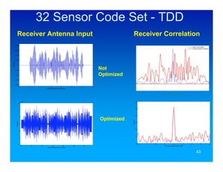 32 Sensor Code Set - TDD
Receiver Antenna Input               Receiver Correlation




                         Not
                         Optimized




                         Optimized




                                                       43
 