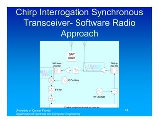 Chirp Interrogation Synchronous
 Transceiver- Software Radio
            Approach

                                                SAW
                                               sensor
                            SAW down-                                                      SAW up-
                             chirp filter                                                 chirp filter




                                                IF Oscillator



                                IF Filter


                                                                          RF Oscillator
                         A/ D




                                            Digital control and analysis circuitry
University of Central Florida                                                                            44
Department of Electrical and Computer Engineering
 