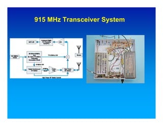 915 MHz Transceiver System
 