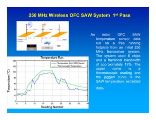 250 MHz Wireless OFC SAW System 1st Pass

                           50 cm                50 cm




                                                                             An       initial    OFC     SAW
 Interrogator
(Transmitter )
                 30 cm             30 cm
                                                                  Receiver        temperature sensor data
                                      SAW
                                   Sensor /Tag
                                                        Thermal
                                                                                  run on a free running
                   78°C
                  Thermal
                  Controller
                                    Hot Plate
                                                        Couple
                                                                                  hotplate from an initial 250
                                                                                  MHz transceiver system.
                                                                                  The system used 5 chips
                                                                                  and a fractional bandwidth
                                                                                  of approximately 19%. The
                                                                                  upper       curve   is     a
                                                                                  thermocouple reading and
                                                                                  the jagged curve is the
                                                                                  SAW temperature extracted
                                                                                  data   .
 