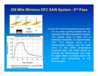 250 MHz Wireless OFC SAW System - 2nd Pass

                           50 cm                50 cm




                 30 cm             30 cm
                                                                  Receiver
 Interrogator
(Transmitter )

                                                                             A ﬁnal OFC SAW temperature sensor data
                                      SAW
                                   Sensor /Tag
                                                        Thermal
                   78°C
                  Thermal
                  Controller
                                    Hot Plate
                                                        Couple
                                                                                run on a free running hotplate from an
                                                                                improved 250 MHz transceiver system.
                                                                                The system used 5 chips and a
                                                                                fractional bandwidth of approximately
                                                                                19%. The dashed curve is a
                                                                                thermocouple reading and the solid
                                                                                curve is the SAW temperature
                                                                                extracted data. The SAW sensor is
                                                                                tracking the thermocouple very well;
                                                                                the slight offset is probably due to the
                                                                                position and conductivity of the
                                                                                thermocouple.
 