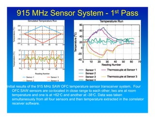915 MHz Sensor System - 1st Pass




Initial results of the 915 MHz SAW OFC temperature sensor transceiver system. Four
     OFC SAW sensors are co-located in close range to each other; two are at room
     temperature and one is at +62◦C and another at -38◦C. Data was taken
     simultaneously from all four sensors and then temperature extracted in the correlator
     receiver software.
 
