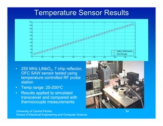 Temperature Sensor Results
                                       Temperature Sensor Results
           200
       (
           180
       e
       r   160
       u   140
       )
       t
       C
       a
       °   120
       r
       e   100

       p   80
       m
       e   60
       T
           40
                                                                                LiNbO3 SAW Sensor
           20
                                                                                Thermocouple
            0
                 0     20   40    60      80       100      120     140   160           180         200
                                               Time (min)




•   250 MHz LiNbO3, 7 chip reflector,
    OFC SAW sensor tested using
    temperature controlled RF probe
    station
•   Temp range: 25-200oC
•   Results applied to simulated
    transceiver and compared with
    thermocouple measurements

University of Central Florida                                                             54
School of Electrical Engineering and Computer Science
 
