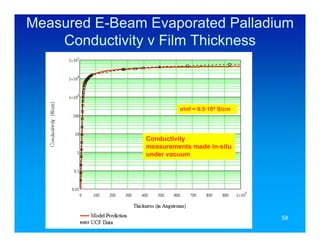 Measured E-Beam Evaporated Palladium
    Conductivity v Film Thickness



                         σinf = 9.5·104 S/cm




                Conductivity
                measurements made in-situ
                under vacuum




                                               58
 