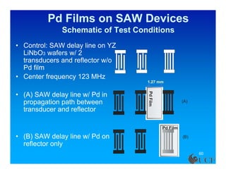 Pd Films on SAW Devices
              Schematic of Test Conditions
• Control: SAW delay line on YZ
  LiNbO3 wafers w/ 2
  transducers and reflector w/o
  Pd film
• Center frequency 123 MHz
                                   1.27 mm


• (A) SAW delay line w/ Pd in




                                   Pd Film
  propagation path between                             (A)

  transducer and reflector

                                             Pd Film

• (B) SAW delay line w/ Pd on                          (B)
  reflector only
                                                             60
 