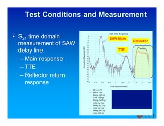 Test Conditions and Measurement

                                                                                S21 Time Response
• S21 time domain                                    0
                                                     4                          SAW Main
                                                     8
                                                                                                              Reflector
  measurement of SAW                                12
                                                    16
                                                    20




                        Normalized Magnitude (dB)
  delay line                                        24
                                                    28
                                                    32
                                                                                           TTE

   – Main response
                                                    36
                                                    40
                                                    44
                                                    48


   – TTE                                            52
                                                    56
                                                    60
                                                    64

   – Reflector return                               68
                                                    72
                                                    76


     response                                       80
                                                         0    0.25    0.5     0.75     1     1.25       1.5   1.75   2        2.25

                                                                                 Time (micro-seconds)
                                                             DL w/o Pd
                                                             Before Exp                                              Pd Film
                                                             During 1st Exp
                                                             After 1st Exp
                                                             During 2nd Exp
                                                             After 2nd Exp
                                                             During 3rd Exp
                                                             After 3rd Exp
                                                             During 4th Exp
                                                                                                                         61
                                                             After 4th Exp
 