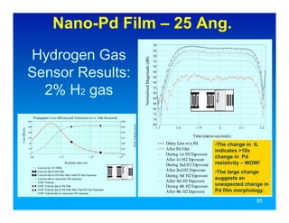 Nano-Pd Film – 25 Ang.
                                                                                                                                                      20



               Hydrogen Gas
                                                                                                                                                      24
                                                                                                                                                      28




                                                                                                                          Normalized Magnitude (dB)
                                                                                                                                                      32



               Sensor Results:
                                                                                                                                                      36
                                                                                                                                                      40
                                                                                                                                                      44
                                                                                                                                                      48


                 2% H2 gas                                                                                                                            52
                                                                                                                                                      56




                                                                                                                                                                                        Pd F ilm
                                                                                                                                                      60
                                                                                                                                                      64
                                                                                                                                                      68
                                                                                                                                                      72
                     Propagation Loss (dB/cm) and Velocity(m/s) vs. Film Resistivity                                                                  76
               240                                                                        3500
                                                                                                                                                      80

                                                                                                     SAW Velocity (m/s)
               200                                                                        3485
                                                                                                                                                        1.7        1. 8       1.9              2   2.1    2.2
Loss (dB/cm)




               160                                                                        3470

               120                                                                        3455
                                                                                                                                                                            Time (micro-seconds)
               80                                                                         3440                                                                Delay Line w/o Pd         •The change in IL
               40                                                                         3425                                                                After Pd Film             indicates >10x
                0                                                                          3410                                                               During 1st H2 Exp osure
                100
                                             3
                                         1 .10
                                                                            4
                                                                        1 .10          1 .10
                                                                                            5

                                                                                                                                                              After 1s t H2 Exp osure
                                                                                                                                                                                        change in Pd
                                                 Resistivity (ohm-cm)
                                                                                                                                                              During 2nd H2 Exp osure   resistivity – WOW!
                        Loss/cm @ 123 MHz
                                                                                           Pd Film




                                                                                                                                                              After 2n d H2 Exposure
                        Loss/cm due to Pd Film                                                                                                                                          •The large change
                        Loss/cm due to Pd Film After Final H2 Gas Exposure                                                                                    During 3rd H2 Exposure
                        Loss/cm due to successive H2 exposure                                                                                                                           suggests an
                        SAW Velocity                                                                                                                          After 3rd H2 Exposure
                        SAW Velocity due to Pd Film                                                                                                           During 4th H2 Exposure    unexpected change in
                        SAW Velocity due to Pd Film After Final H2 Gas Exposure
                        SAW Velocity due to successive H2 exposure                                                                                            After 4th H2 Exposure     Pd film morphology.

                                                                                                                                                                                                         65
 