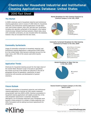 Chemicals for Household Industrial and Institutional
     Cleaning Applications Database: United States
         2010 Fact Sheet
                                                                        Market Breakdown for HI&I Cleaning Chemicals by
                                                                             Chemical Category in the USA, 2009
The Market
In 2009, chemicals used in household, industrial and institutional
cleaning applications were in excess of 1,300 million lb. Household,
industrial, and institutional cleaning applications include fabric
care, hard surface cleaners, floor care, and dish care. Surfactants,
including only specialty surfactants in this dataset, is the leading
chemical group, followed functional polymers. Bleach data, along
with commodity surfactants, are also included within the database,
however; they are excluded from this fact sheet.




                                                                       Commodity Surfactant Breakdown for HI&I Cleaning
                                                                           Chemicals by Product in the USA, 2009
Commodity Surfactants
Usage of commodity surfactants in household, industrial, and
institutional cleaning applications is approaching 2,500 million
lb in the United States. Alkyl benzene sulfonates account for the
major share, with 70% of the volume used within laundry
detergents.



                                                                             Market Breakdown by Major End Use
Application Trends                                                                   in the USA, 2009

Chemicals for household cleaning account for the major share of
the market (Note: Research scope is focused on specialties).
Key trends occurring in the market are reduction in the use of
phosphates (driven by legislation), substitution of select
chemistries with enzymes, and development of greener
chemistry.




                                                                       Volume Growth by Product Category in the USA,
Future Outlook
                                                                                      2010 to 2014
Chemical consumption in household, industrial, and institutional
cleaning applications is forecast at 2.9% volume compound
annual growth rate from 2010 to 2014. Chemical consumption in
household cleaning applications will slightly exceed this. In the
USA phosphate replacement in automatic dishwasher
detergents is an increasingly important issue. Phosphates were
banned in these products in a number of states beginning July,
2010. Formulators will be seeking functional replacements for
phosphates.



                                                                                                   www.KlineGroup.com
                                                                                 Report #Y692 | © 2011 Kline & Company, Inc.
 
