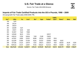 Community development