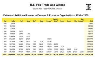 Environmental sustainabilityEmpowering Consumers to Giveback~ Every Purchase Matters ~  More than three-fourths or 76% of consumers  consider environmental and social aspects      when purchasing decisions (Hartman Group, 2009)  Consumers familiar with Fair Trade label: 29% (50% among Ethical Consumers)