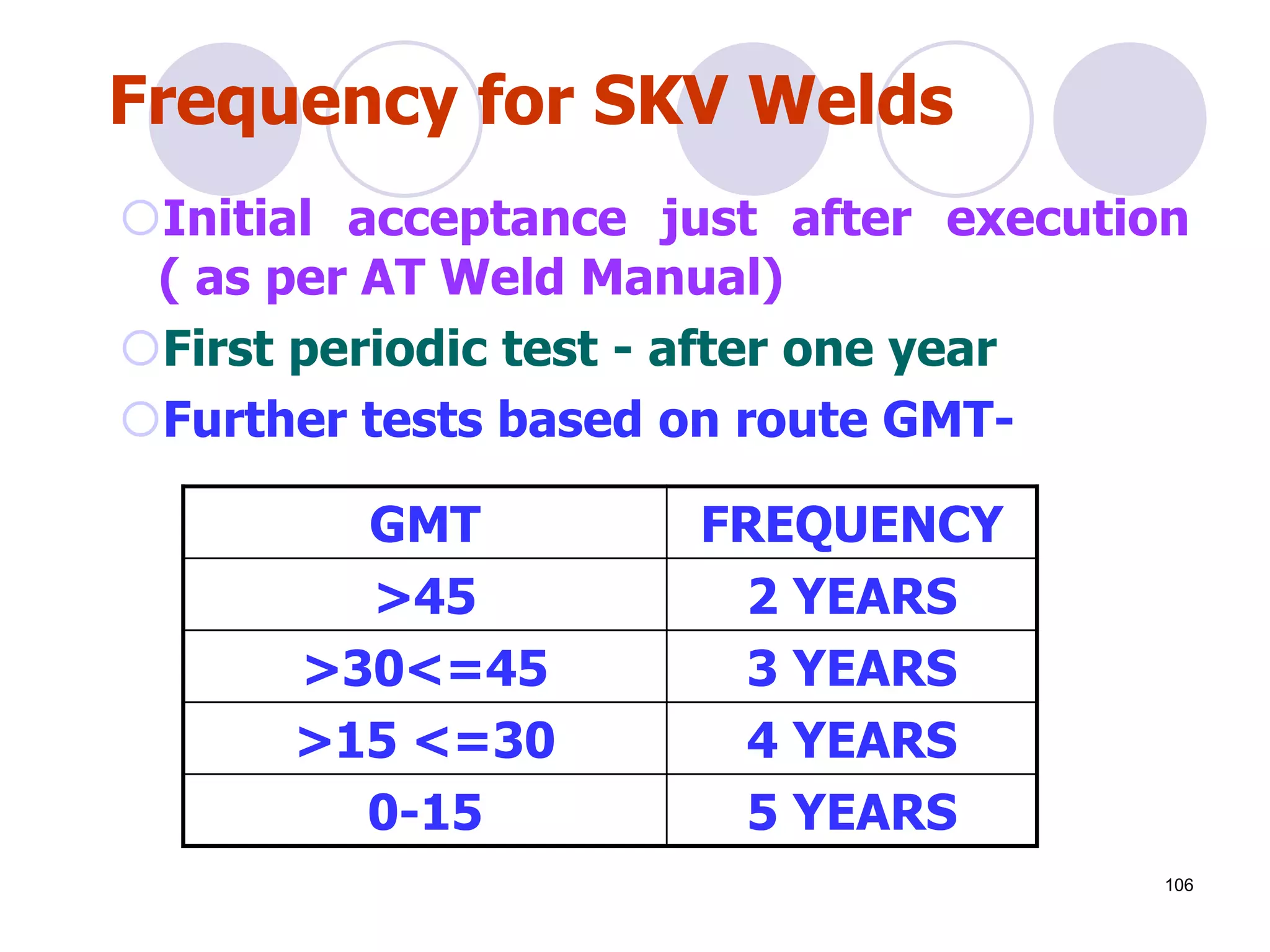 Frequency for SKV Welds
Initial acceptance just after execution
( as per AT Weld Manual)
First periodic test - after one year
Further tests based on route GMT-
GMT FREQUENCY
>45 2 YEARS
>30<=45 3 YEARS
>15 <=30 4 YEARS
0-15 5 YEARS
106
 