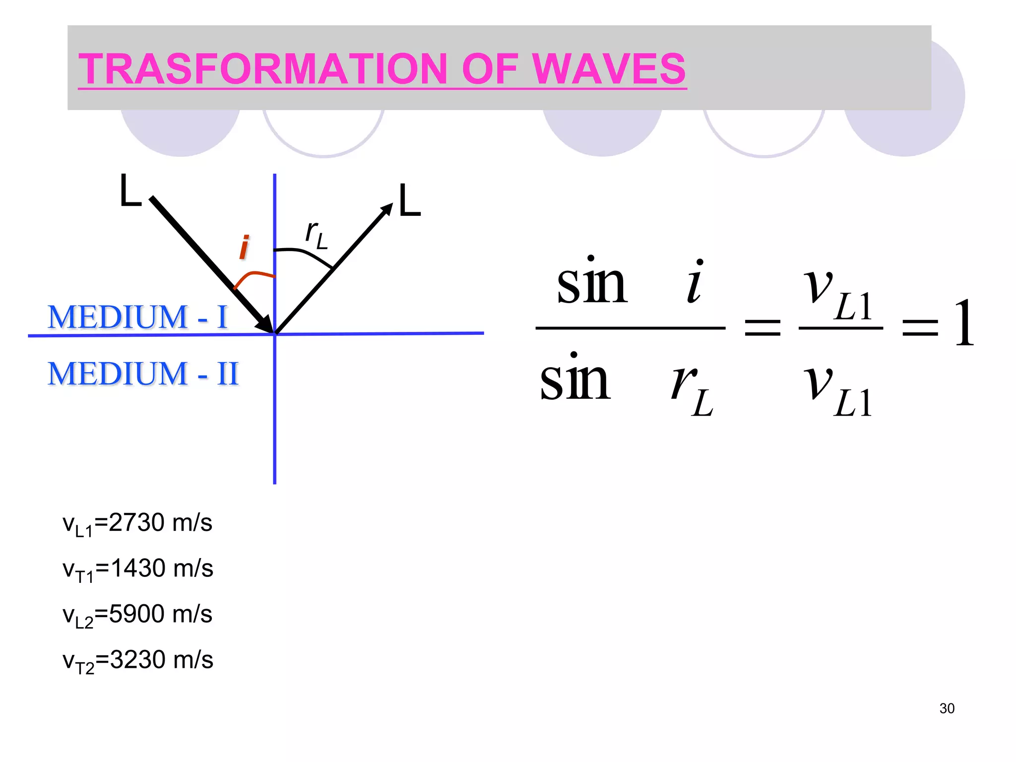 TRASFORMATION OF WAVES
1
sin
sin
1
1


L
L
L v
v
r
i
i
MEDIUM - I
MEDIUM - II
rL
L
L
vL1=2730 m/s
vT1=1430 m/s
vL2=5900 m/s
vT2=3230 m/s
30
 